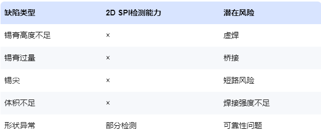 Ϊʲô߾벻3D SPI