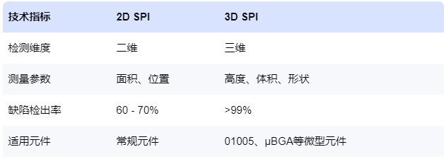 Ϊʲô߾벻3D SPI