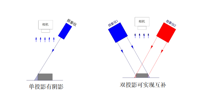 Ϊʲô߾벻3D SPI