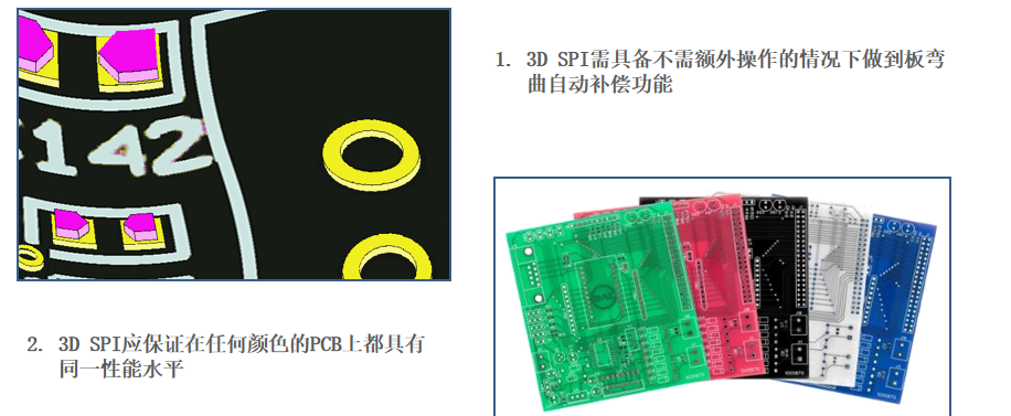 Ϊʲô߾벻3D SPI