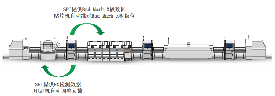 Ϊʲô߾벻3D SPI
