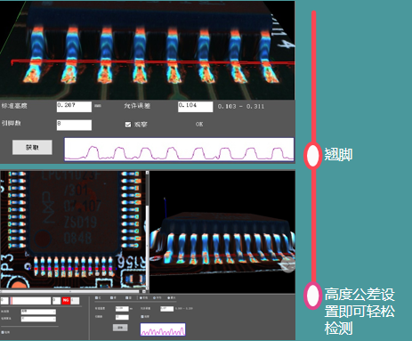3D AOI ܹӦ