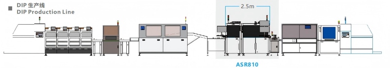 ȫ״ȫԶ޸ ASR DIP ܻ׼ҵЧ