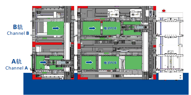 ȫ״ȫԶ޸ ASR DIP ܻ׼ҵЧ